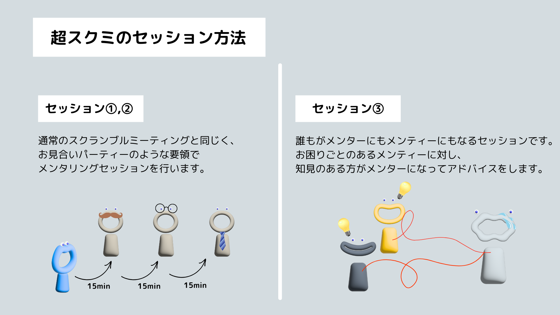 スクランブルミーティングとは